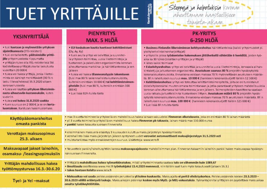 Korona: Tuet ja helpotukset yrittäjille kootusti yhdessä diassa