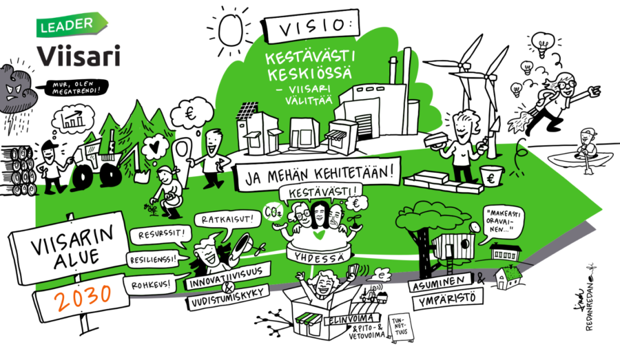 Yritysrahoitus-info Leader Viisarin rahoitusinstrumen&shy;teista